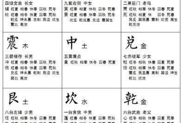 朵字的五行属性分析及其在命理中的意义