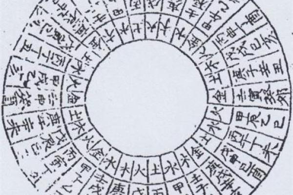 宸字五行属性解析与命理影响