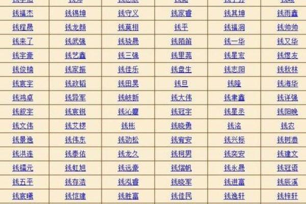通过周易生辰八字取名软件轻松找到吉利名字