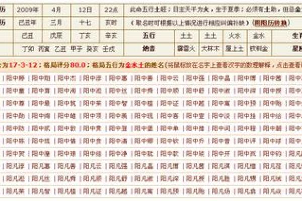 如何根据五行八字为孩子取个好名字