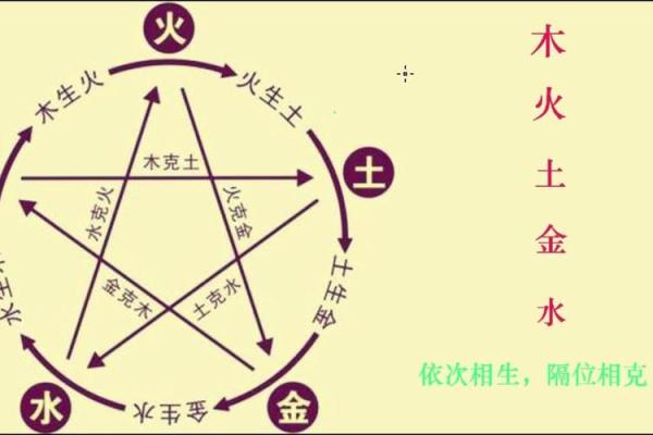 地支寅的象征意义与五行相生关系分析