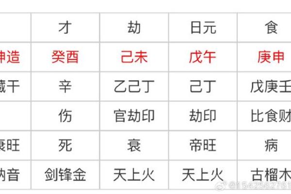如何通过八字看个人的财富潜力