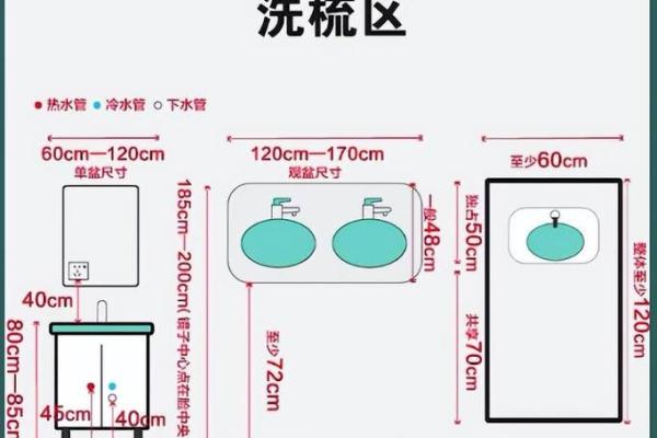 卫生间风水布局中的常见误区与解决办法