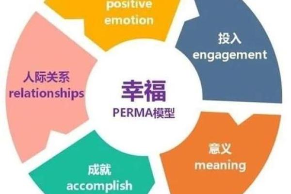 佛家文化与现代心理学的跨界对话