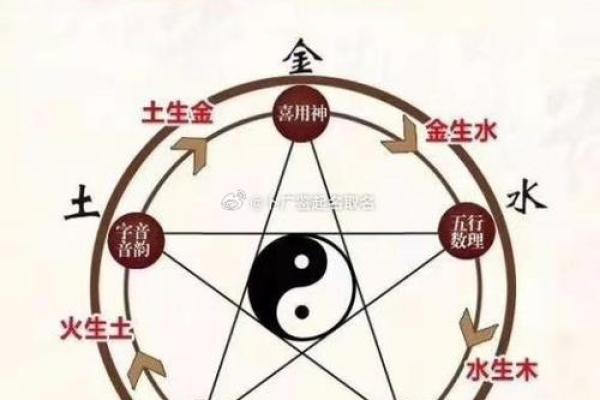 五行八字命理解析与个性化取名指南