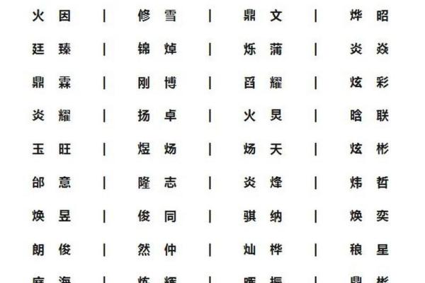虎的五行属性解析与相关命理意义