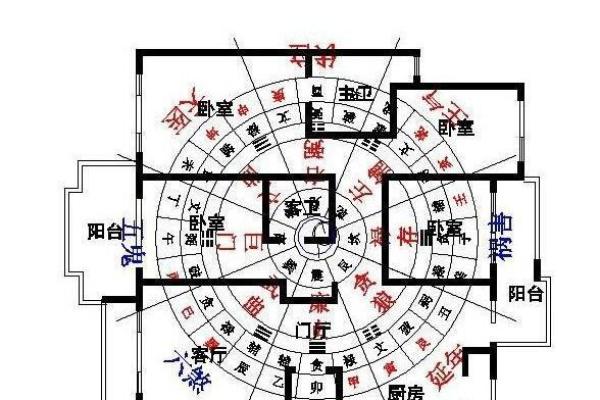 阳宅风水局布局的关键要素与常见禁忌分析