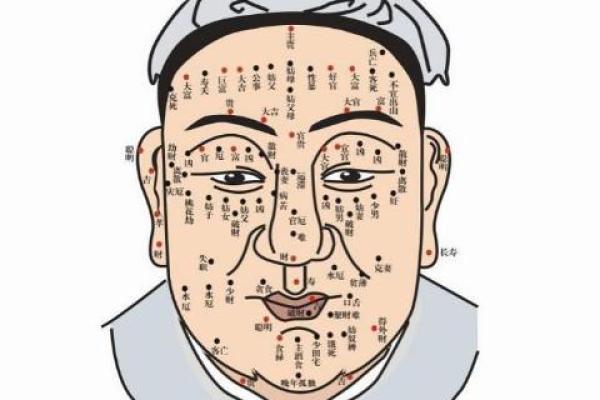 从痣相看财富运势与人生走向