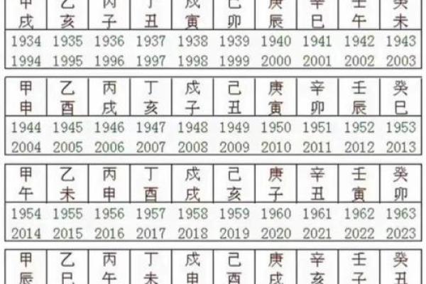 从天干地支日看中国古代历法的智慧