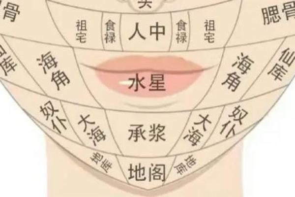 痣相学：女子嘴角痣的象征意义