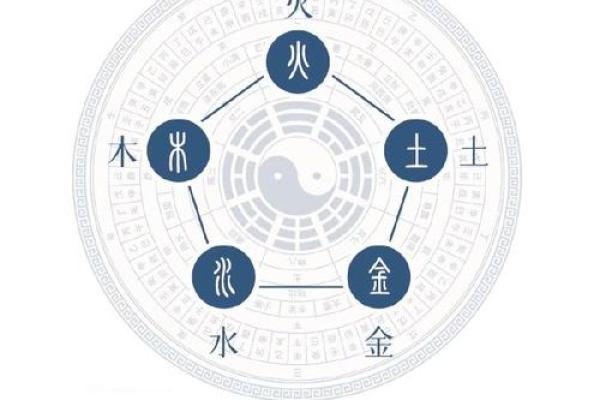 和字在五行中的属性解析及其象征意义
