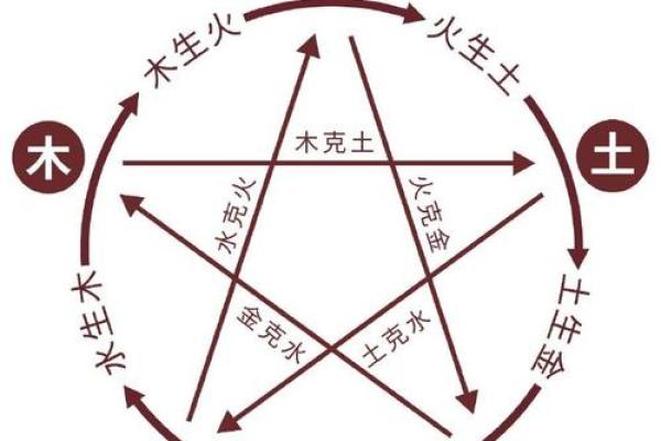 昌字五行属性解析及其与命理的关系