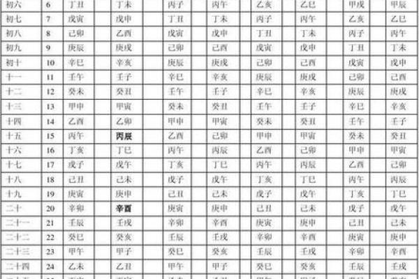 解密八字婚姻运势：你未来的感情生活如何？