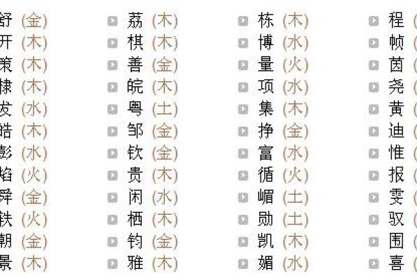 皓字在取名中的寓意与象征意义分析