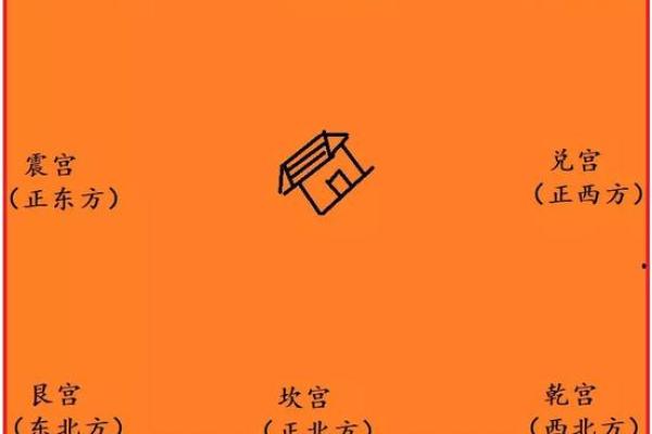如何打造阳宅好风水提升家庭运势