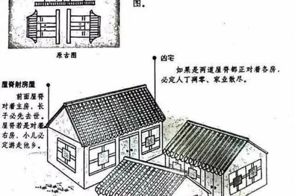 房屋建筑风水如何与自然环境相结合