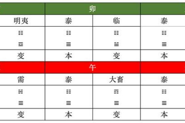八字模型：探索命运与性格的内在联系