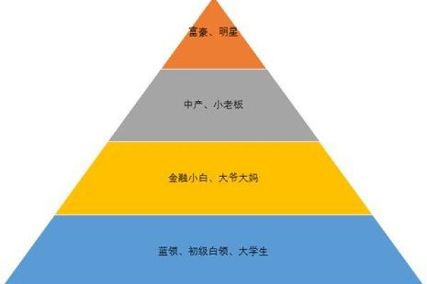 从命理角度探讨财富与命运的关联