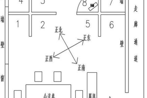 办公室风水布局助力事业发展的五大要点