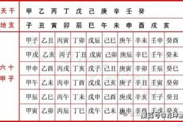 从日天干地支看人生的运势变化 从日天干地支看人生的运势变化