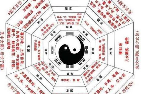 如何选择最有利的风水阳宅图来提升运势