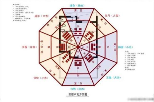 如何选择最有利的风水阳宅图来提升运势