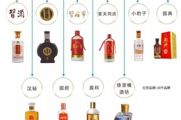 酒业公司命名指南：如何为你的品牌选个独特又有吸引力的名字