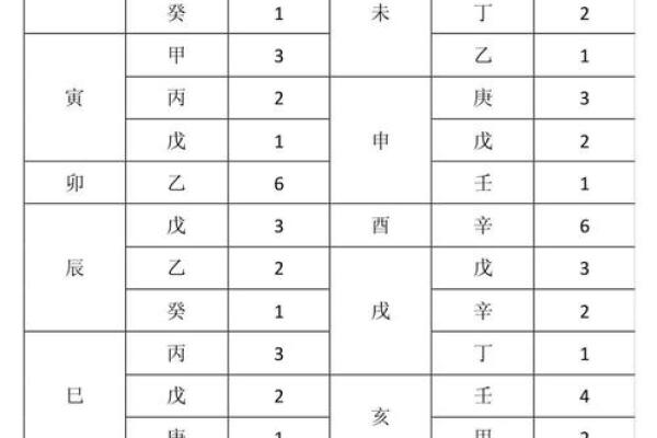 女孩八字强弱对命运的影响解析