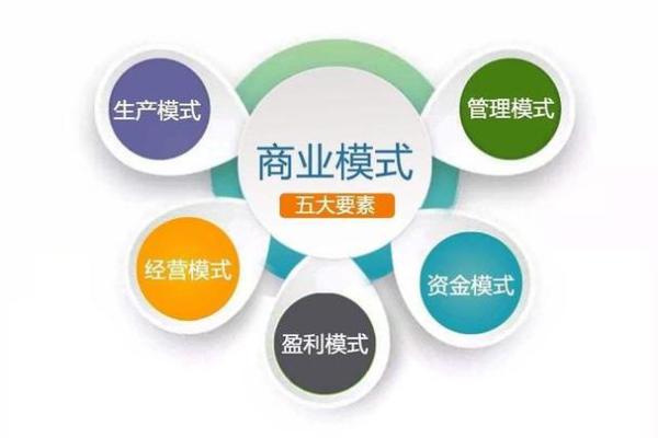 探索文化类公司在新时代背景下的商业模式创新