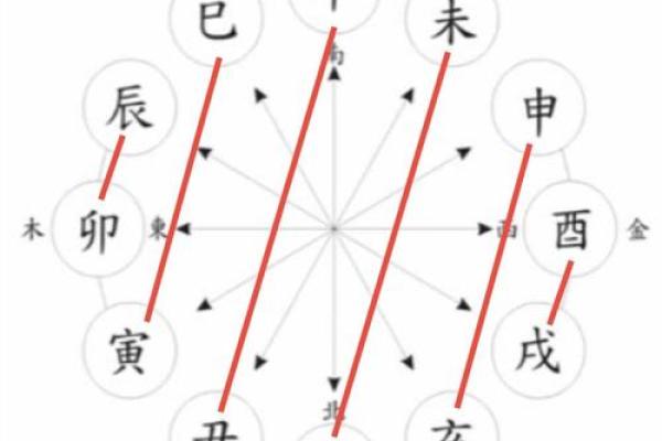 地支相刑与命运的关系:如何化解不利影响 地支相刑与命运的关系:如何化解不利影响