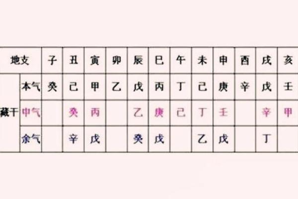 地支藏财与命运:如何借助八字预测财富走势 地支藏财与命运:如何借助八字预测财富走势