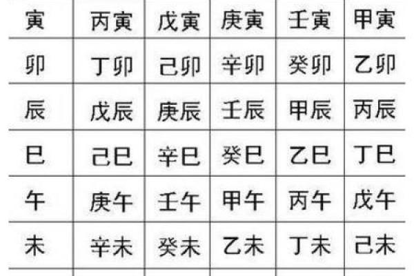 从男人八字天干地支多合看事业发展的潜力 从男人八字天干地支多合看事业发展的潜力