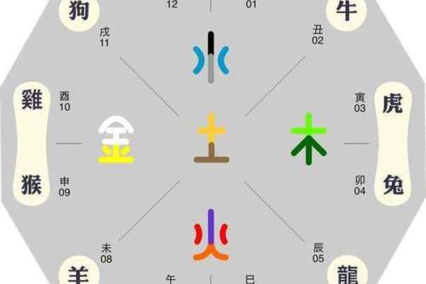 成都五行属性解析及其对城市发展的影响