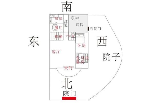 选择合适风水住宅，助力事业和健康