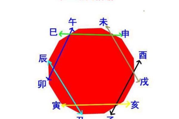地支藏干与八字分析的关联性探讨 地支藏干与八字分析的关联性探讨