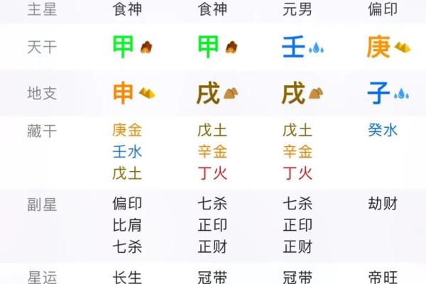 八字七杀格局的吉凶与应对策略