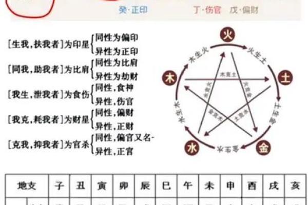 八字七杀格局的吉凶与应对策略