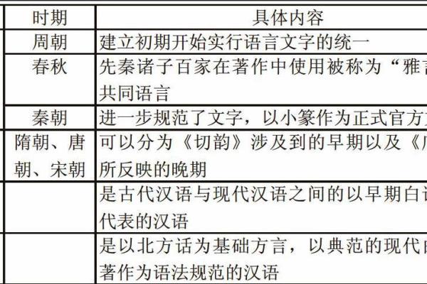 辰在中国传统文化中的地位与影响 辰在中国传统文化中的地位与影响
