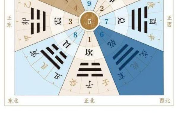 风水乾卦能否让你的爱情走向圆满