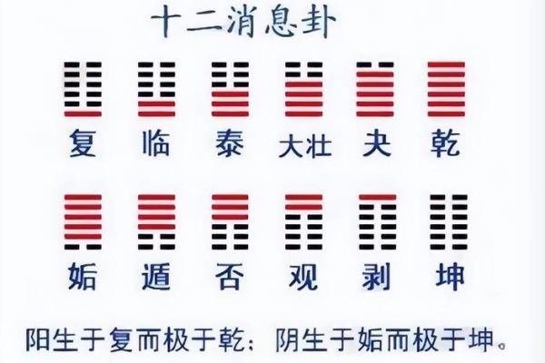 风水乾卦能否让你的爱情走向圆满