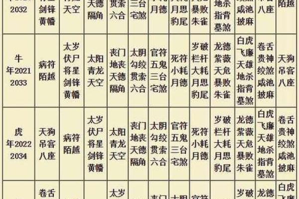 爱情风水布局提升感情运势
