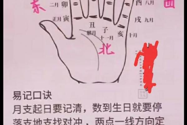 地支计时法:古人如何用十二地支记录时间的奥秘 地支计时法:古人如何用十二地支记录时间的奥秘