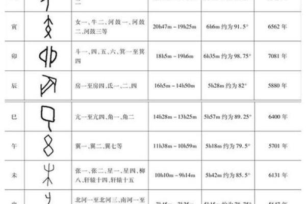 地支计时法:古人如何用十二地支记录时间的奥秘 地支计时法:古人如何用十二地支记录时间的奥秘