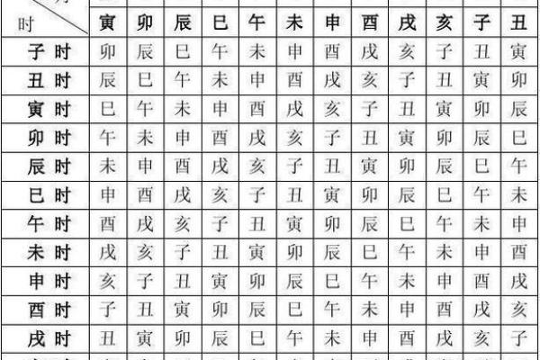 出生人的五行属性分析与命理解析