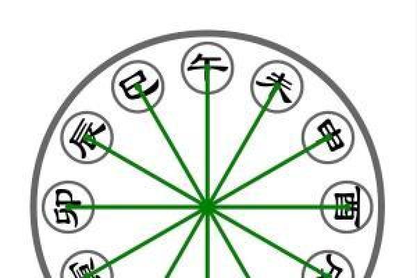 淳字五行属性解析及其在命理中的重要性