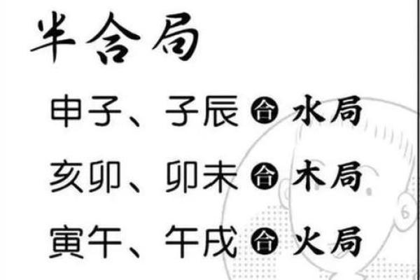 地支三会三合的奥秘与应用解析 地支三会三合的奥秘与应用解析