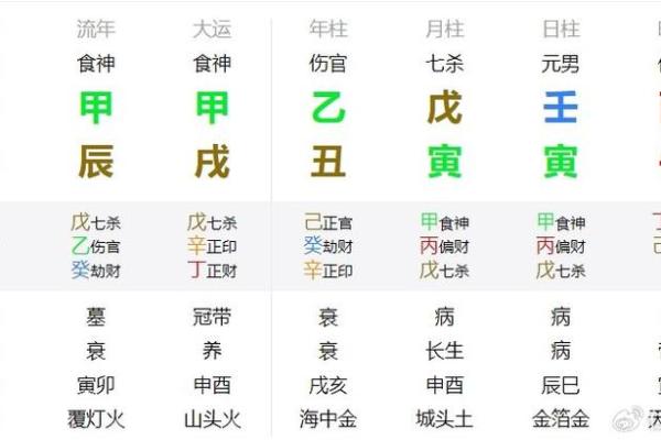 出生的人五行属什么解析