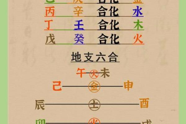 地支一气格在命理学中的深层意义解析 地支一气格在命理学中的深层意义解析