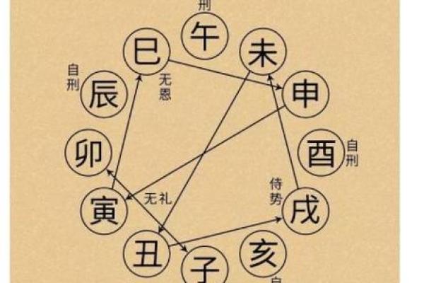 地支一气格在命理学中的深层意义解析 地支一气格在命理学中的深层意义解析