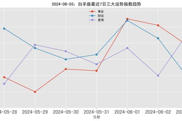 白羊座今日运势透视：情感与事业的双重考验